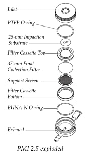 Personal Modular Impactor (PMI)