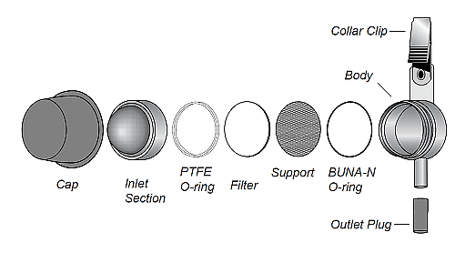 Button Sampler