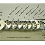 Sioutas Personal Cascade Impactor